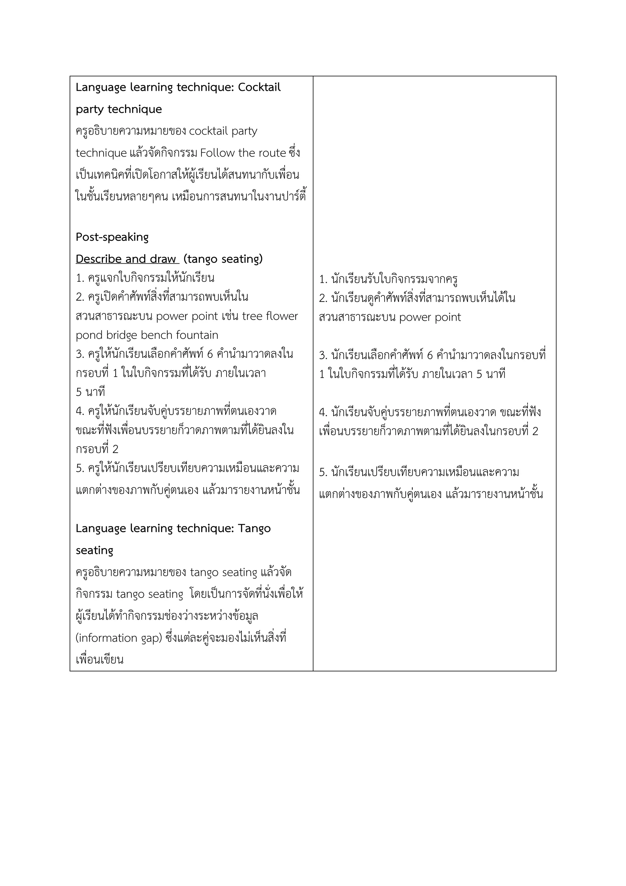 Language learning technique: Cocktail
party technique
ครูอธิบายความหมายของ cocktail party
technique แล้วจัดกิจกรรม Follow the route ซึ่ง
เป็นเทคนิคที่เปิดโอกาสให้ผู้เรียนได้สนทนากับเพื่อน
ในชั้นเรียนหลายๆคน เหมือนการสนทนาในงานปาร์ตี้
Post-speaking
Describe and draw (tango seating)
1. ครูแจกใบกิจกรรมให้นักเรียน
2. ครูเปิดคาศัพท์สิ่งที่สามารถพบเห็นใน
สวนสาธารณะบน power point เช่น tree flower
pond bridge bench fountain
3. ครูให้นักเรียนเลือกคาศัพท์ 6 คานามาวาดลงใน
กรอบที่ 1 ในใบกิจกรรมที่ได้รับ ภายในเวลา
5 นาที
4. ครูให้นักเรียนจับคู่บรรยายภาพที่ตนเองวาด
ขณะที่ฟังเพื่อนบรรยายก็วาดภาพตามที่ได้ยินลงใน
กรอบที่ 2
5. ครูให้นักเรียนเปรียบเทียบความเหมือนและความ
แตกต่างของภาพกับคู่ตนเอง แล้วมารายงานหน้าชั้น
Language learning technique: Tango
seating
ครูอธิบายความหมายของ tango seating แล้วจัด
กิจกรรม tango seating โดยเป็นการจัดที่นั่งเพื่อให้
ผู้เรียนได้ทากิจกรรมช่องว่างระหว่างข้อมูล
(information gap) ซึ่งแต่ละคู่จะมองไม่เห็นสิ่งที่
เพื่อนเขียน
1. นักเรียนรับใบกิจกรรมจากครู
2. นักเรียนดูคาศัพท์สิ่งที่สามารถพบเห็นได้ใน
สวนสาธารณะบน power point
3. นักเรียนเลือกคาศัพท์ 6 คานามาวาดลงในกรอบที่
1 ในใบกิจกรรมที่ได้รับ ภายในเวลา 5 นาที
4. นักเรียนจับคู่บรรยายภาพที่ตนเองวาด ขณะที่ฟัง
เพื่อนบรรยายก็วาดภาพตามที่ได้ยินลงในกรอบที่ 2
5. นักเรียนเปรียบเทียบความเหมือนและความ
แตกต่างของภาพกับคู่ตนเอง แล้วมารายงานหน้าชั้น
 