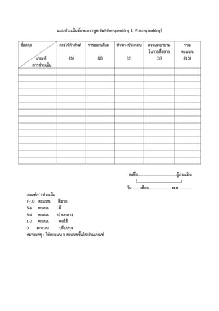 แบบประเมินทักษะการพูด (While-speaking 1, Post-speaking)
ชื่อสกุล
เกณฑ์
การประเมิน
การใช้คาศัพท์
(3)
การออกเสียง
(2)
ท่าทางประกอบ
(2)
ความพยายาม
ในการสื่อสาร
(3)
รวม
คะแนน
(10)
ลงชื่อ…………………………………ผู้ประเมิน
(……………………………………..)
วัน………เดือน…………………..พ.ศ…………..
เกณฑ์การประเมิน
7-10 คะแนน ดีมาก
5-6 คะแนน ดี
3-4 คะแนน ปานกลาง
1-2 คะแนน พอใช้
0 คะแนน ปรับปรุง
หมายเหตุ : ให้คะแนน 5 คะแนนขึ้นไปผ่านเกณฑ์
 