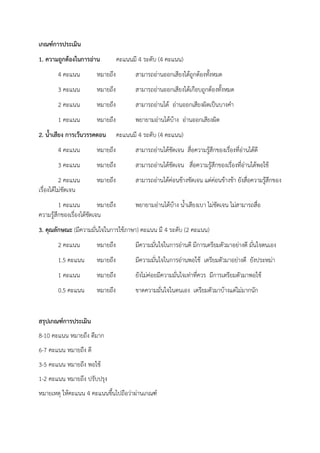 เกณฑ์การประเมิน
1. ความถูกต้องในการอ่าน คะแนนมี 4 ระดับ (4 คะแนน)
4 คะแนน หมายถึง สามารถอ่านออกเสียงได้ถูกต้องทั้งหมด
3 คะแนน หมายถึง สามารถอ่านออกเสียงได้เกือบถูกต้องทั้งหมด
2 คะแนน หมายถึง สามารถอ่านได้ อ่านออกเสียงผิดเป็นบางคา
1 คะแนน หมายถึง พยายามอ่านได้บ้าง อ่านออกเสียงผิด
2. น้าเสียง การเว้นวรรคตอน คะแนนมี 4 ระดับ (4 คะแนน)
4 คะแนน หมายถึง สามารถอ่านได้ชัดเจน สื่อความรู้สึกของเรื่องที่อ่านได้ดี
3 คะแนน หมายถึง สามารถอ่านได้ชัดเจน สื่อความรู้สึกของเรื่องที่อ่านได้พอใช้
2 คะแนน หมายถึง สามารถอ่านได้ค่อนข้างชัดเจน แต่ค่อนข้างช้า ยังสื่อความรู้สึกของ
เรื่องได้ไม่ชัดเจน
1 คะแนน หมายถึง พยายามอ่านได้บ้าง น้าเสียงเบา ไม่ชัดเจน ไม่สามารถสื่อ
ความรู้สึกของเรื่องได้ชัดเจน
3. คุณลักษณะ (มีความมั่นใจในการใช้ภาษา) คะแนน มี 4 ระดับ (2 คะแนน)
2 คะแนน หมายถึง มีความมั่นใจในการอ่านดี มีการเตรียมตัวมาอย่างดี มั่นใจตนเอง
1.5 คะแนน หมายถึง มีความมั่นใจในการอ่านพอใช้ เตรียมตัวมาอย่างดี ยังประหม่า
1 คะแนน หมายถึง ยังไม่ค่อยมีความมั่นใจเท่าที่ควร มีการเตรียมตัวมาพอใช้
0.5 คะแนน หมายถึง ขาดความมั่นใจในตนเอง เตรียมตัวมาบ้างแต่ไม่มากนัก
สรุปเกณฑ์การประเมิน
8-10 คะแนน หมายถึง ดีมาก
6-7 คะแนน หมายถึง ดี
3-5 คะแนน หมายถึง พอใช้
1-2 คะแนน หมายถึง ปรับปรุง
หมายเหตุ ให้คะแนน 4 คะแนนขึ้นไปถือว่าผ่านเกณฑ์
 