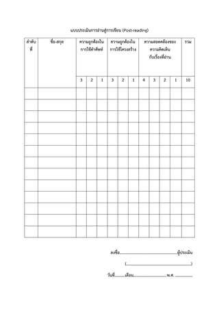 แบบประเมินการอ่านสู่การเขียน (Post-reading)
ลาดับ
ที่
ชื่อ-สกุล ความถูกต้องใน
การใช้คาศัพท์
ความถูกต้องใน
การใช้โครงสร้าง
ความสอดคล้องของ
ความคิดเห็น
กับเรื่องที่อ่าน
รวม
3 2 1 3 2 1 4 3 2 1 10
ลงชื่อ.........................................................ผู้ประเมิน
(................................................................)
วันที่..........เดือน.................................พ.ศ. .................
 