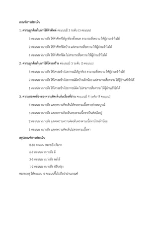 เกณฑ์การประเมิน
1. ความถูกต้องในการใช้คาศัพท์ คะแนนมี 3 ระดับ (3 คะแนน)
3 คะแนน หมายถึง ใช้คาศัพท์ได้ถูกต้องทั้งหมด สามารถสื่อความ ให้ผู้อ่านเข้าใจได้
2 คะแนน หมายถึง ใช้คาศัพท์ผิดบ้าง แต่สามารถสื่อความ ให้ผู้อ่านเข้าใจได้
1 คะแนน หมายถึง ใช้คาศัพท์ผิด ไม่สามารถสื่อความ ให้ผู้อ่านเข้าใจได้
2. ความถูกต้องในการใช้โครงสร้าง คะแนนมี 3 ระดับ (3 คะแนน)
3 คะแนน หมายถึง ใช้โครงสร้างไวยากรณ์ได้ถูกต้อง สามารถสื่อความ ให้ผู้อ่านเข้าใจได้
2 คะแนน หมายถึง ใช้โครงสร้างไวยากรณ์ผิดบ้างเล็กน้อย แต่สามารถสื่อความ ให้ผู้อ่านเข้าใจได้
1 คะแนน หมายถึง ใช้โครงสร้างไวยากรณ์ผิด ไม่สามารถสื่อความ ให้ผู้อ่านเข้าใจได้
3. ความสอดคล้องของความคิดเห็นกับเรื่องที่อ่าน คะแนนมี 4 ระดับ (4 คะแนน)
4 คะแนน หมายถึง แสดงความคิดเห็นได้ตรงตามเนื้อหาอย่างสมบูรณ์
3 คะแนน หมายถึง แสดงความคิดเห็นตรงตามเนื้อหาเป็นส่วนใหญ่
2 คะแนน หมายถึง แสดงความความคิดเห็นตรงตามเนื้อหาบ้างเล็กน้อย
1 คะแนน หมายถึง แสดงความคิดเห็นไม่ตรงตามเนื้อหา
สรุปเกณฑ์การประเมิน
8-10 คะแนน หมายถึง ดีมาก
6-7 คะแนน หมายถึง ดี
3-5 คะแนน หมายถึง พอใช้
1-2 คะแนน หมายถึง ปรับปรุง
หมายเหตุ ให้คะแนน 4 คะแนนขึ้นไปถือว่าผ่านเกณฑ์
 