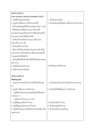 While-reading 1
Peer-Assisted Learning Strategies (PALS)
1. ครูให้นักเรียนทุกคนจับคู่
2. ครูอธิบายขั้นตอนการทากิจกรรม ดังนี้
- นักเรียนแต่ละคู่จะได้รับใบบทสนทนาคนละ 1 แผ่น
- ให้นักเรียนคนหนึ่งเป็น Coach ที่ทาหน้าที่
ตรวจสอบความถูกต้องในระหว่างที่เพื่อนอีกคนหนึ่ง
อ่าน และวงกลมคาที่เพื่อนอ่านผิด
- นักเรียนอีกคนหนึ่งเป็น Reader เพื่ออ่านบท
สนทนาให้ Coach ฟัง
- นักเรียนสลับบทบาทกัน
- หลังจากนักเรียนแต่ละคู่อ่านครบทุกคนแล้ว ให้นา
ผลการอ่านมาเปรียบเทียบกัน เพื่อตรวจสอบอีกครั้ง
ว่าตนเองอ่านคาใดผิดบ้าง
- ครูเปิดเสียงให้นักเรียนฟัง เพื่อให้นักเรียนตรวจสอบ
ผลการอ่าน
3. ครูให้นักเรียนทากิจกรรม
4. ครูสังเกตและประเมินผล
While-reading 2
Reading grid
1. ครูแจกบทอ่านและใบกิจกรรมให้กับนักเรียนทุก
คน
2. ครูอธิบายขั้นตอนการทากิจกรรม
- ครูให้นักเรียนอ่านบทอ่านแล้วเขียนเครื่องหมาย
/ ลงในตาราง
- ครูให้เวลาทากิจกรรม 15 นาที
3. ครูให้สัญญาณเริ่มทากิจกรรม
4. ครูให้สัญญาณหมดเวลาทากิจกรรม
5. ครูให้นักเรียนแลกเปลี่ยนใบกิจกรรมกับเพื่อน เพื่อ
เฉลยคาตอบ

1. นักเรียนทุกคนจับคู่
2. นักเรียนทุกคนฟังครูอธิบายขั้นตอนการทากิจกรรม
3.นักเรียนทุกคนทากิจกรรม
1. นักเรียนทุกคนรับบทอ่านและใบกิจกรรมจากครู
2. นักเรียนตั้งใจฟังขั้นตอนการทากิจกรรม
3. นักเรียนเริ่มทากิจกรรม
4. นักเรียนหยุดทากิจกรรม
5. นักเรียนส่งใบกิจกรรมคืนครู
 