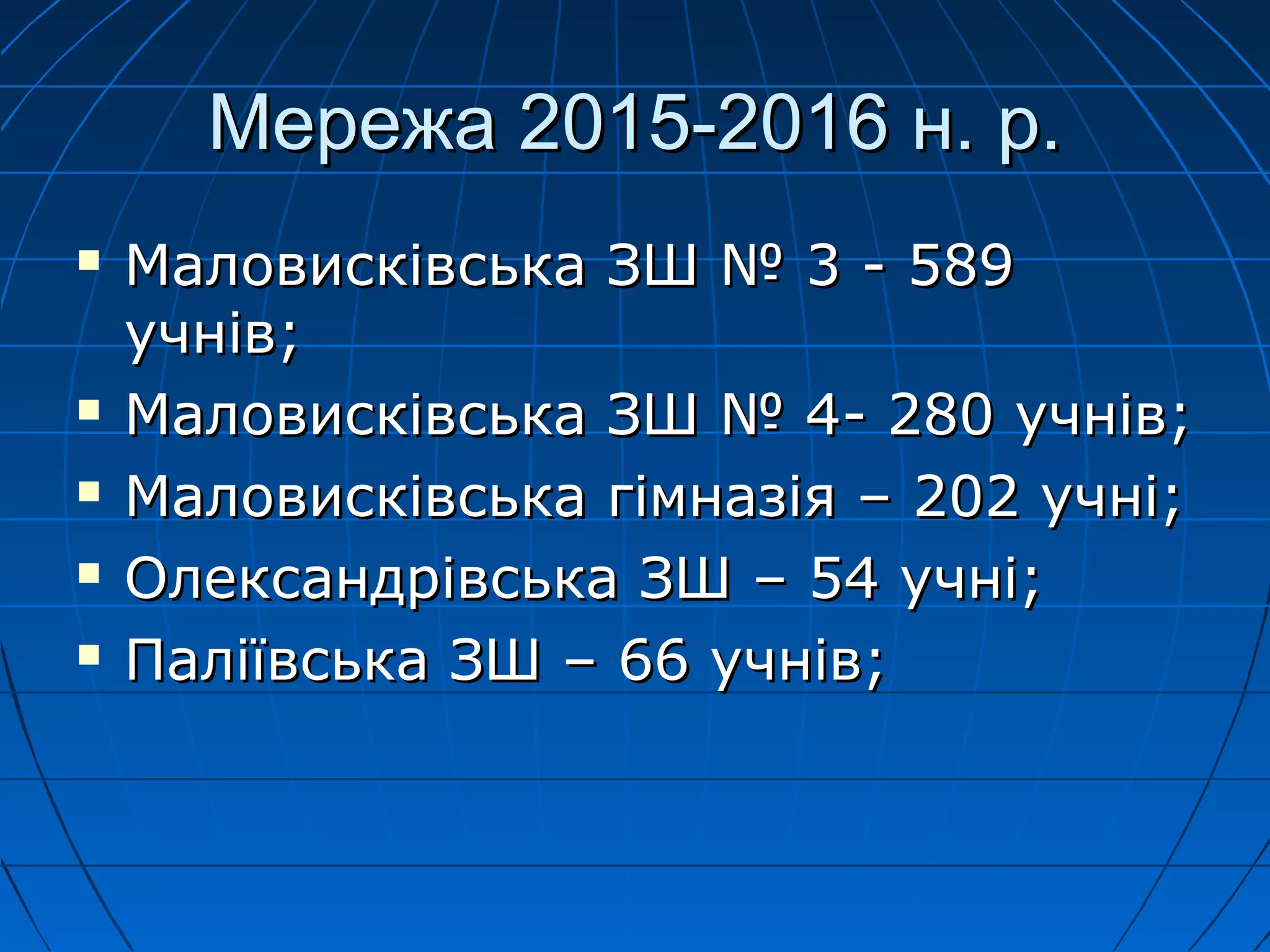 Мережа 2015-2016 н. р.Мережа 2015-2016 н. р.
 Маловисківська ЗШ № 3 - 589Маловисківська ЗШ № 3 - 589
учнів;учнів;
 Маловисківська ЗШ № 4- 280 учнів;Маловисківська ЗШ № 4- 280 учнів;
 Маловисківська гімназія – 202 учні;Маловисківська гімназія – 202 учні;
 Олександрівська ЗШ – 54 учні;Олександрівська ЗШ – 54 учні;
 Паліївська ЗШ – 66 учнів;Паліївська ЗШ – 66 учнів;
 