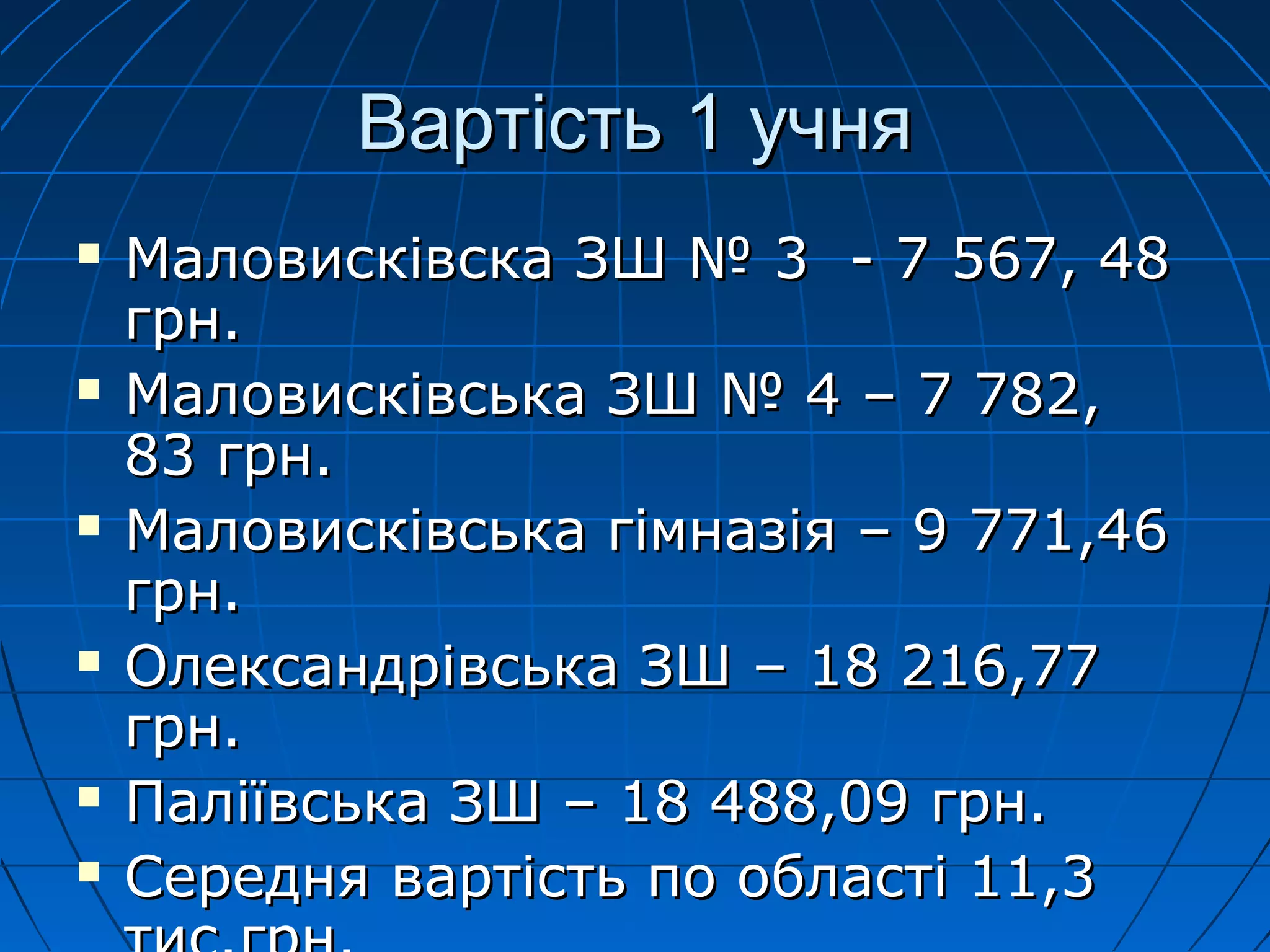 Вартість 1 учняВартість 1 учня
 Маловисківска ЗШ № 3 - 7 567, 48Маловисківска ЗШ № 3 - 7 567, 48
грн.грн.
 Маловисківська ЗШ № 4 – 7 782,Маловисківська ЗШ № 4 – 7 782,
83 грн.83 грн.
 Маловисківська гімназія – 9 771,46Маловисківська гімназія – 9 771,46
грн.грн.
 Олександрівська ЗШ – 18 216,77Олександрівська ЗШ – 18 216,77
грн.грн.
 Паліївська ЗШ – 18 488,09 грн.Паліївська ЗШ – 18 488,09 грн.
 Середня вартість по області 11,3Середня вартість по області 11,3
 