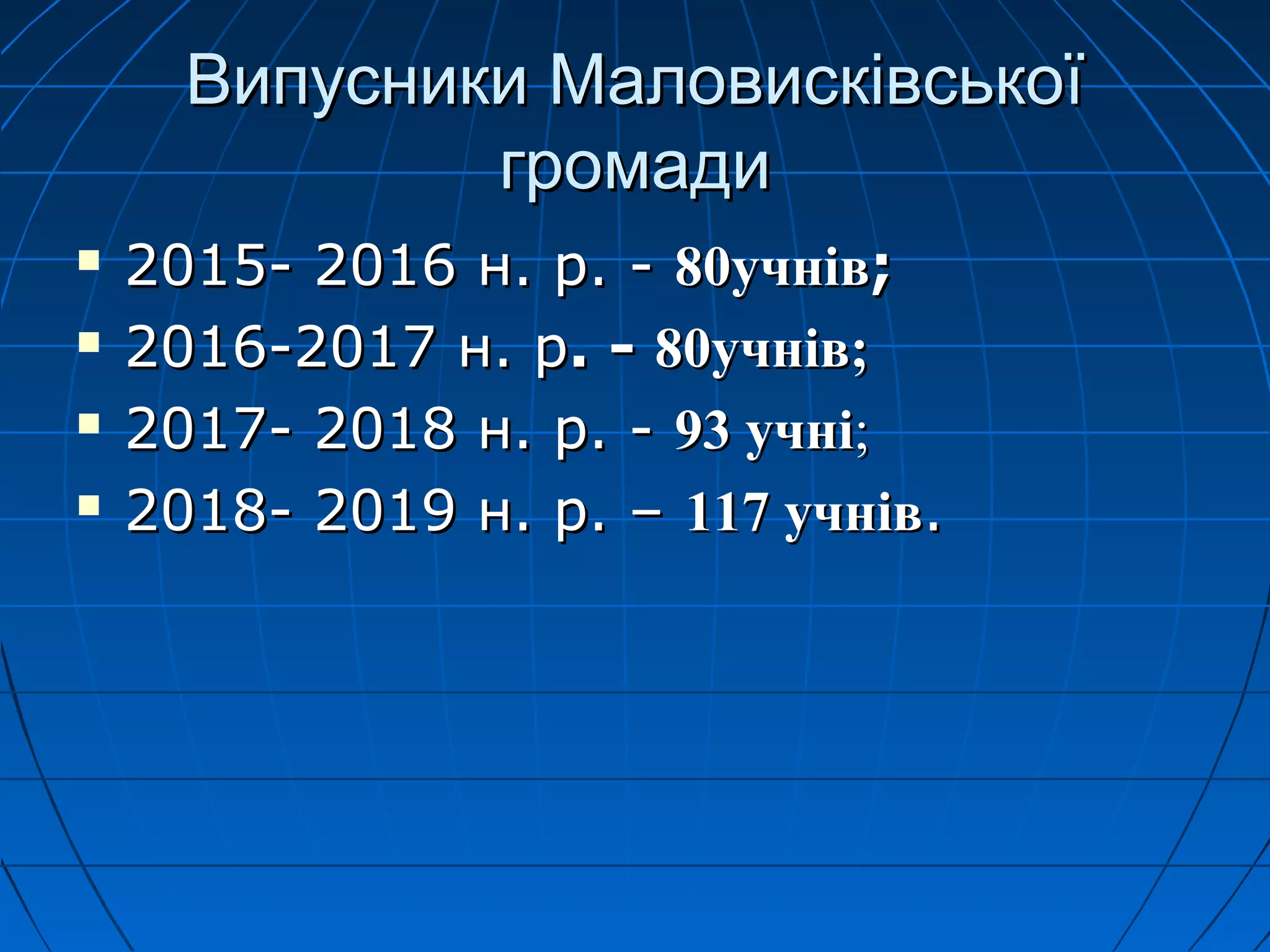 Випусники МаловисківськоїВипусники Маловисківської
громадигромади
 2015- 2016 н. р. -2015- 2016 н. р. - 80учнів80учнів;;
 2016-2017 н. р2016-2017 н. р. -. - 80учнів;80учнів;
 2017- 2018 н. р. -2017- 2018 н. р. - 93 учні93 учні;;
 2018- 2019 н. р. –2018- 2019 н. р. – 117 учнів117 учнів..
 