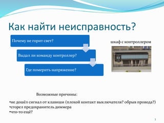 Как найти неисправность?
Почему не горит свет?
Выдал ли команду контроллер?
Где померить напряжение?
•не дошёл сигнал от клавиши (плохой контакт выключателя? обрыв провода?)
•сгорел предохранитель диммера
•что-то ещё?
Возможные причины:
3
шкаф с контроллером
 