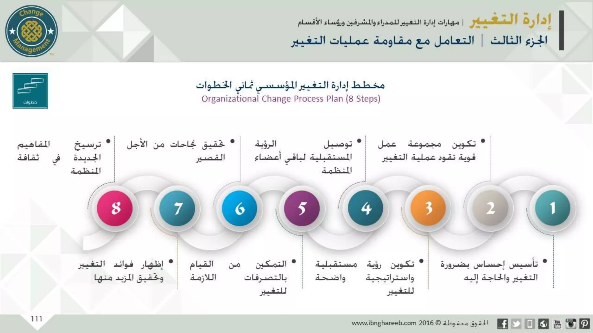 عرض إدارة التغيير