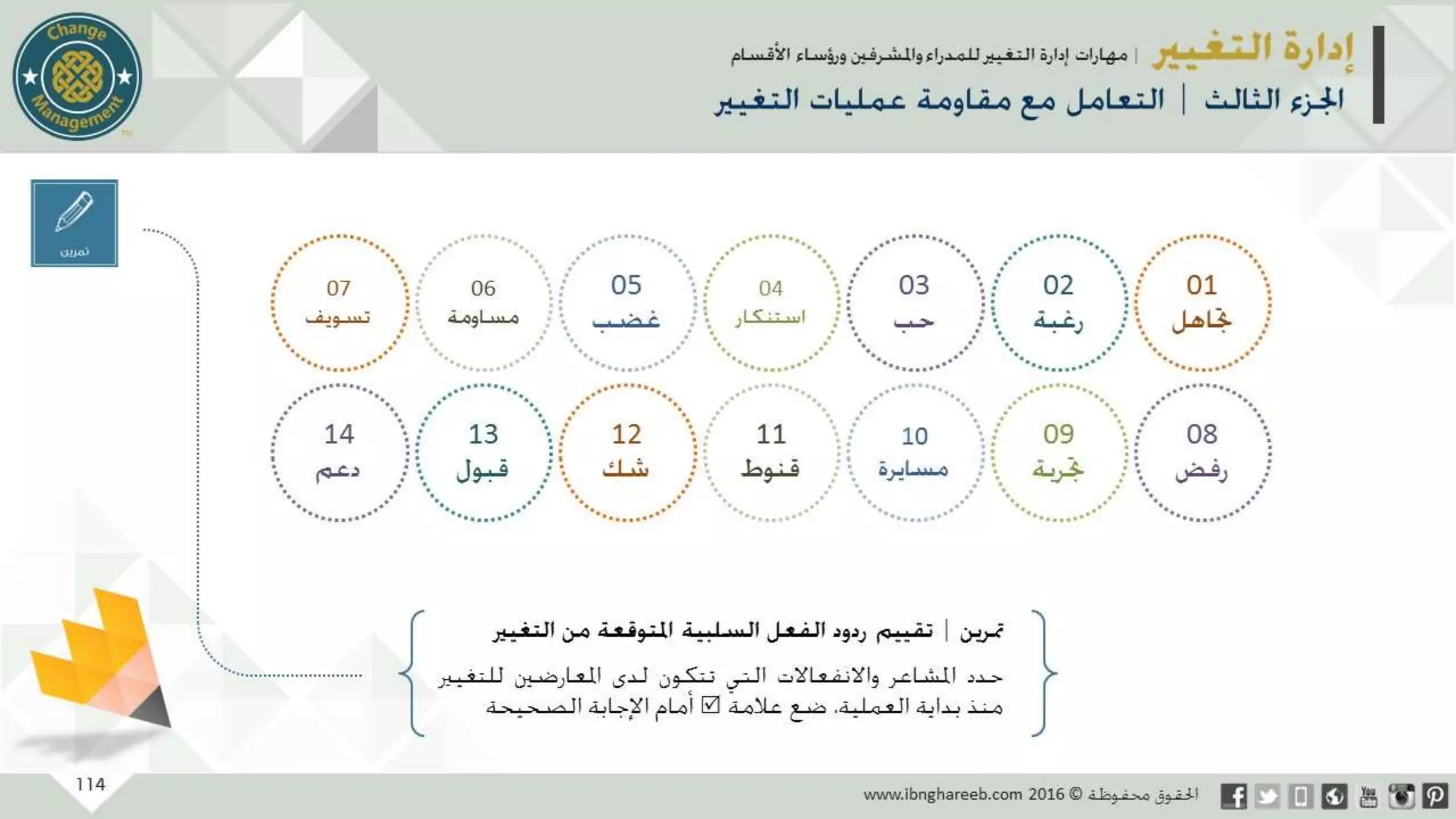 عرض إدارة التغيير