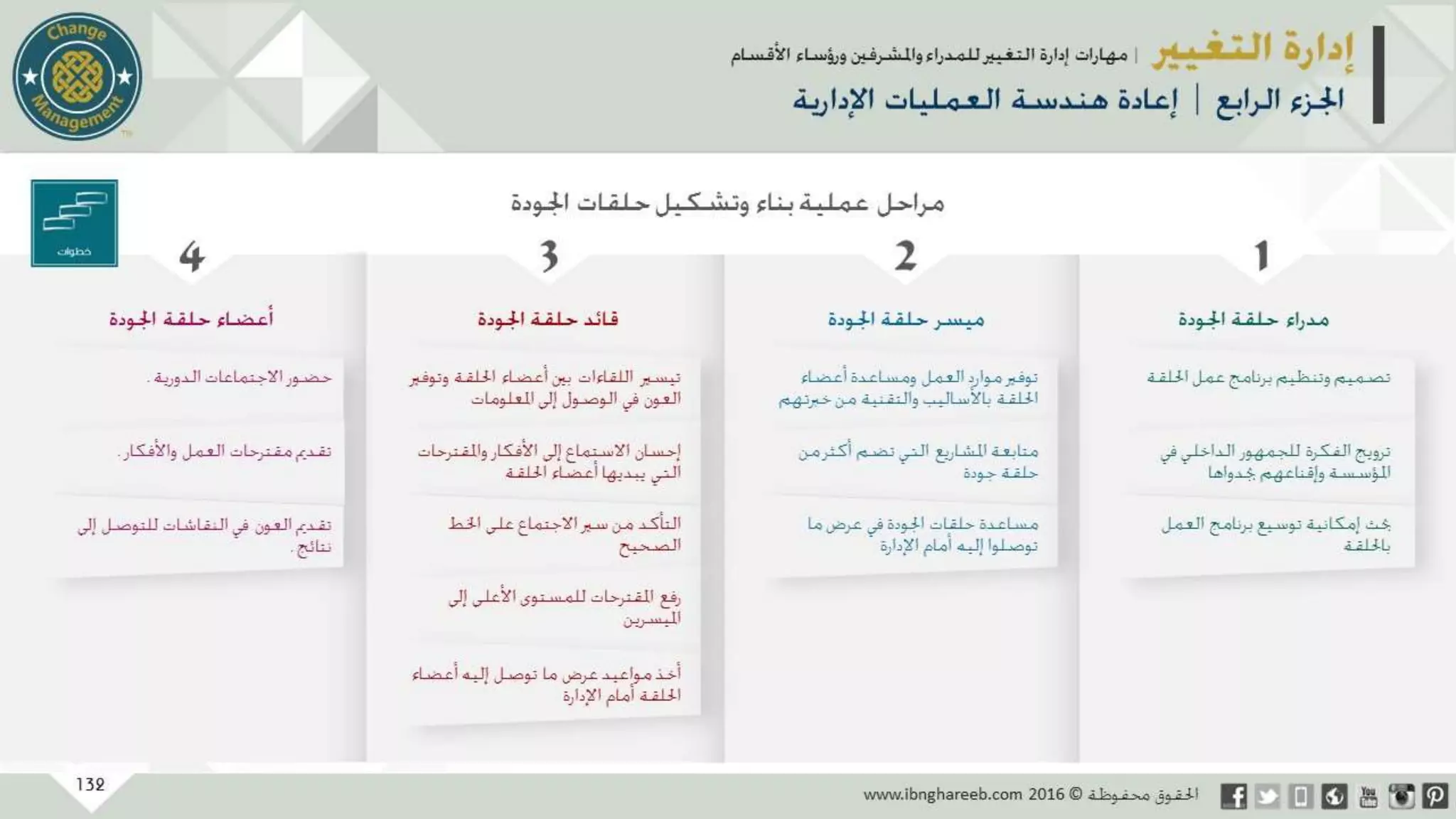 عرض إدارة التغيير