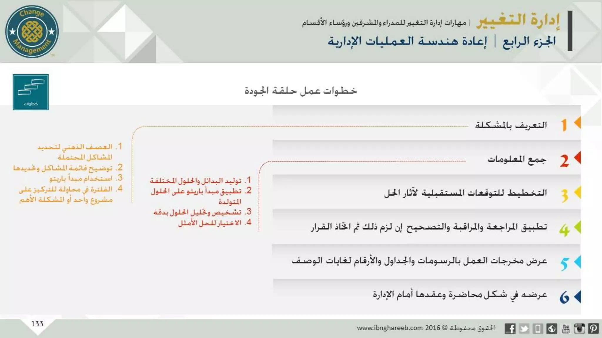 عرض إدارة التغيير