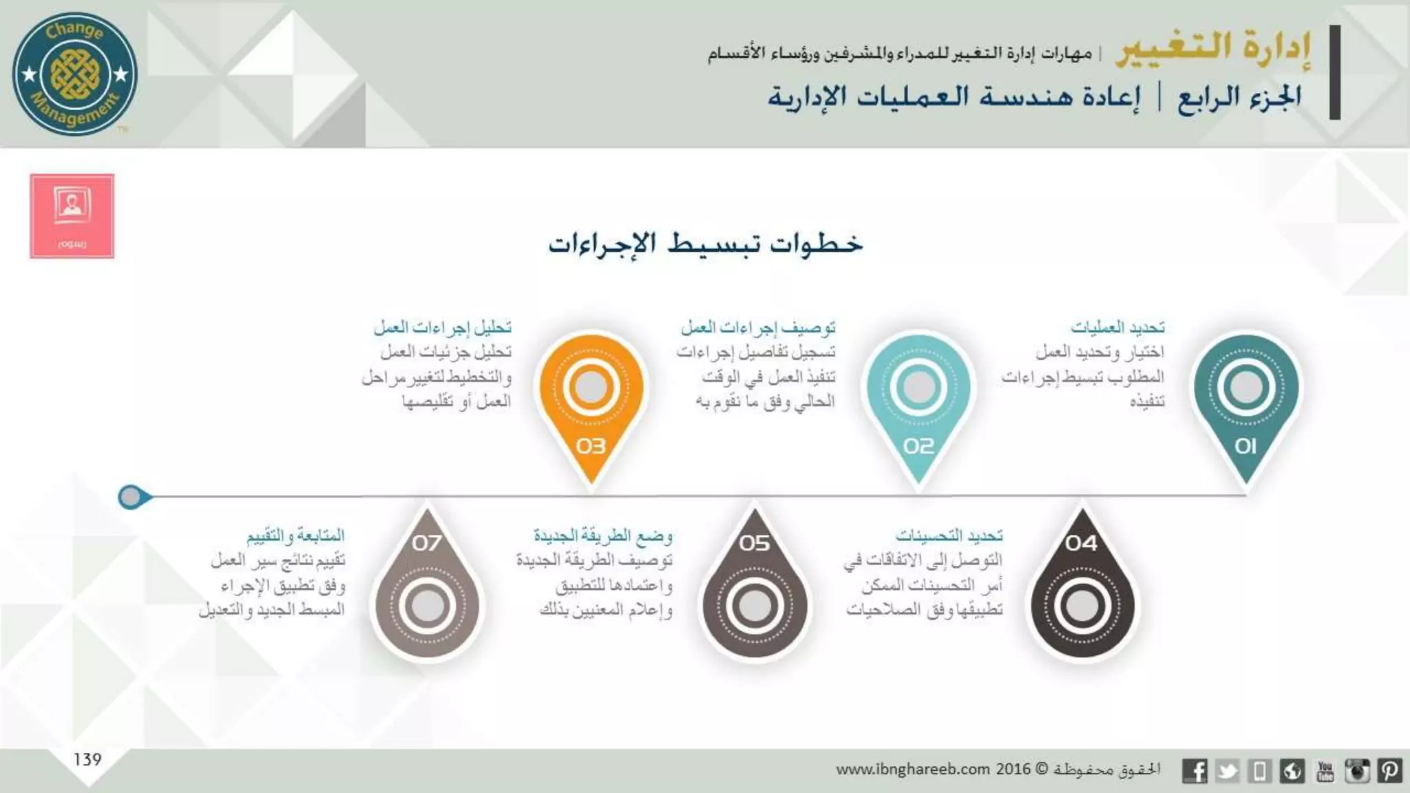 عرض إدارة التغيير