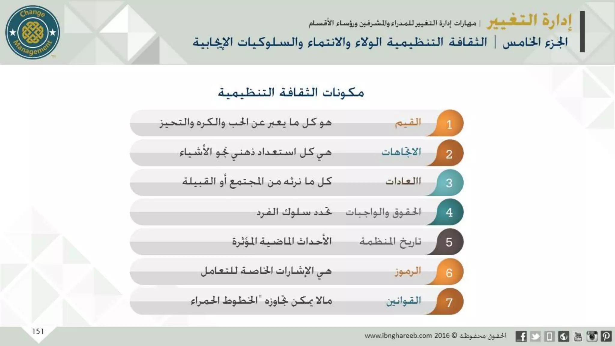 عرض إدارة التغيير