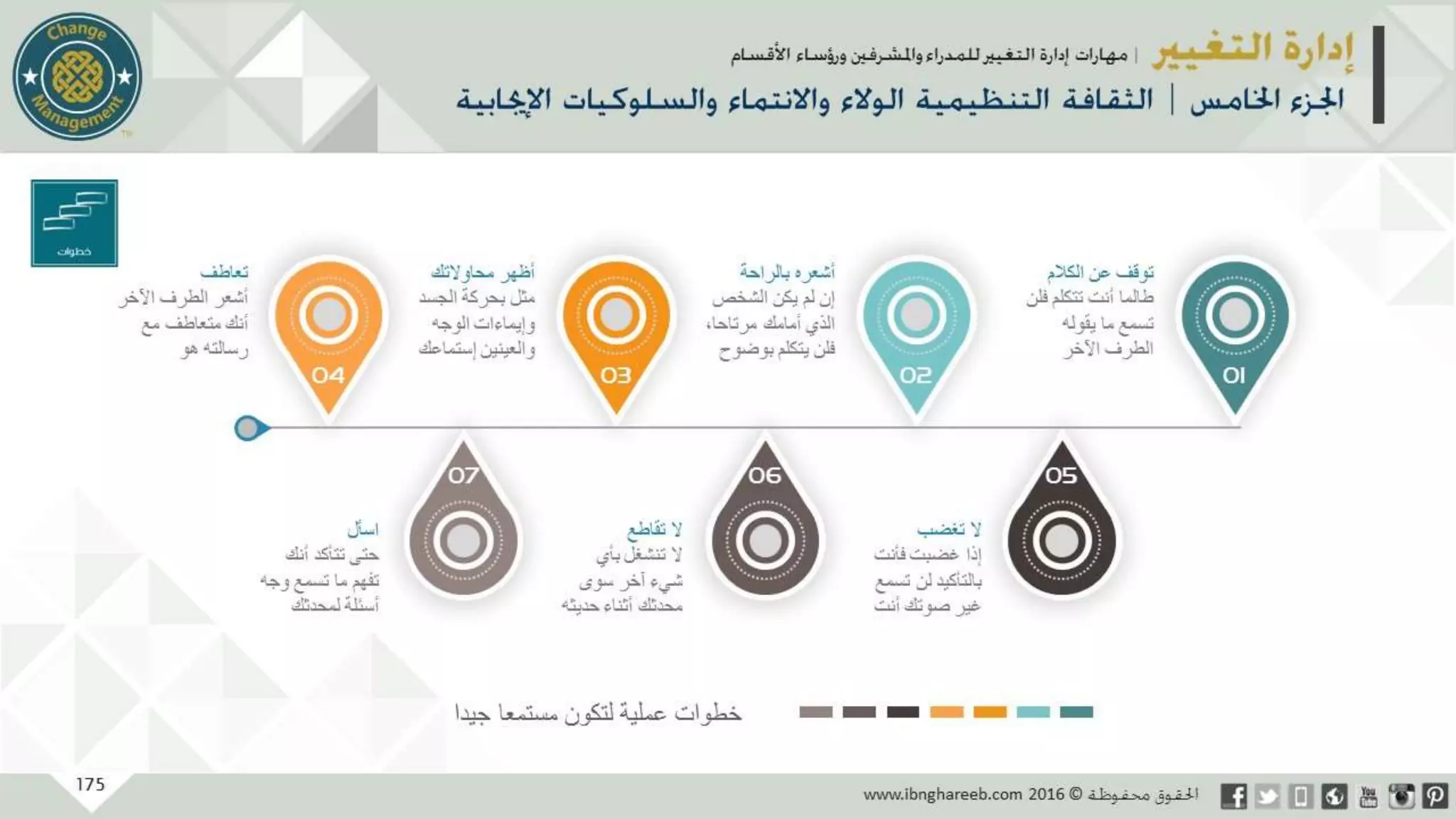 عرض إدارة التغيير