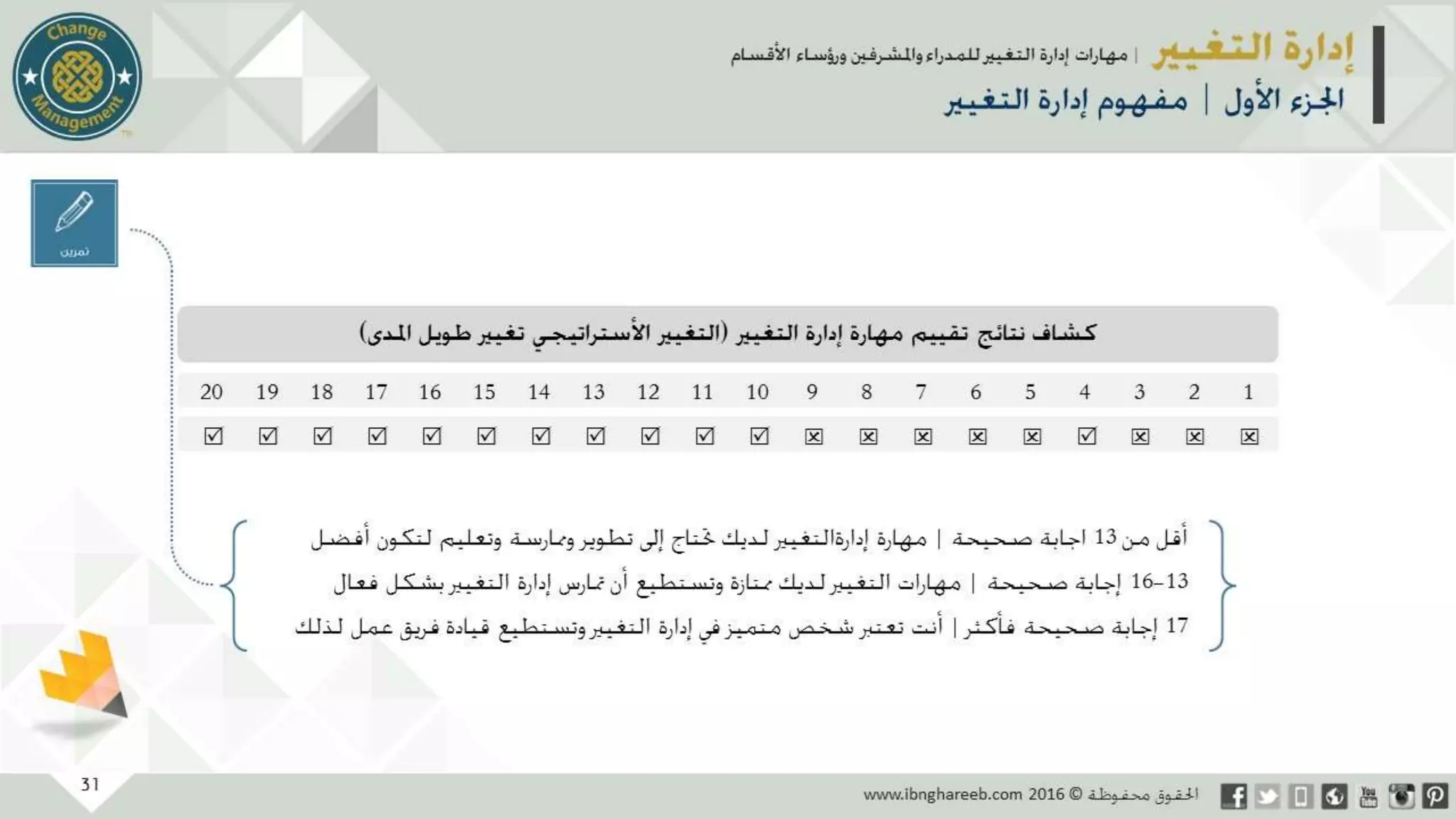 عرض إدارة التغيير
