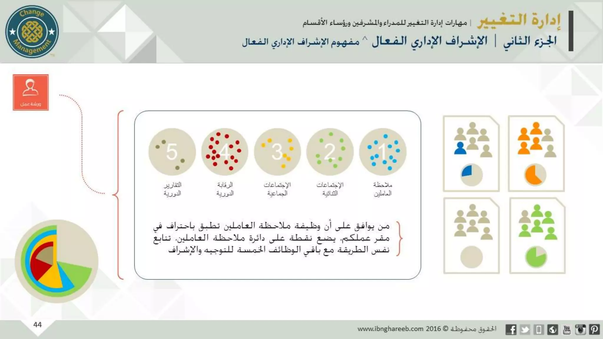 عرض إدارة التغيير