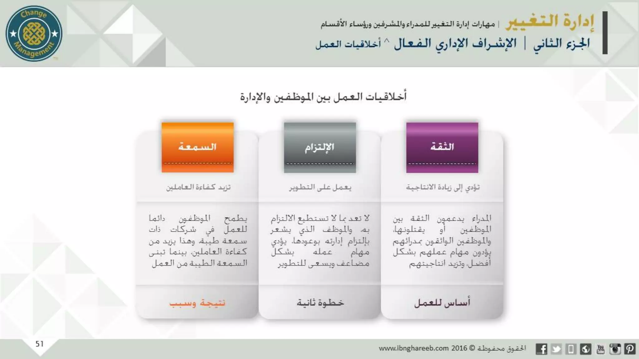 عرض إدارة التغيير