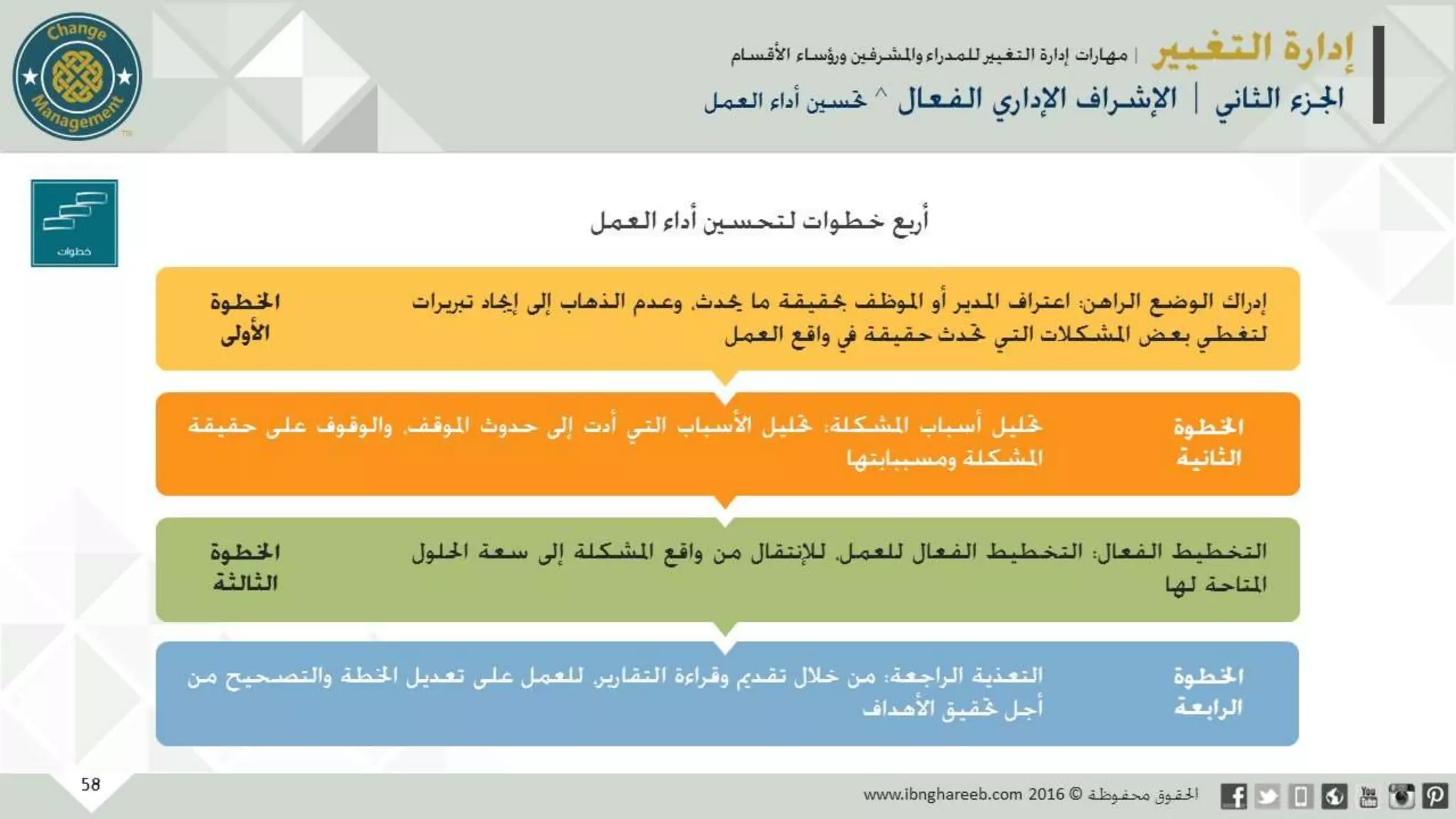 عرض إدارة التغيير