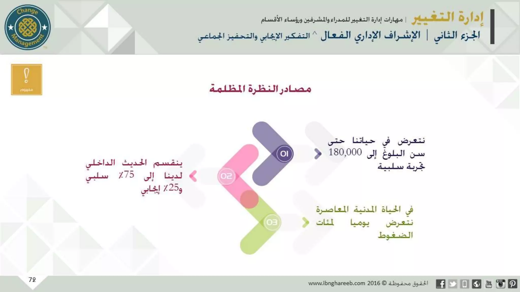 عرض إدارة التغيير