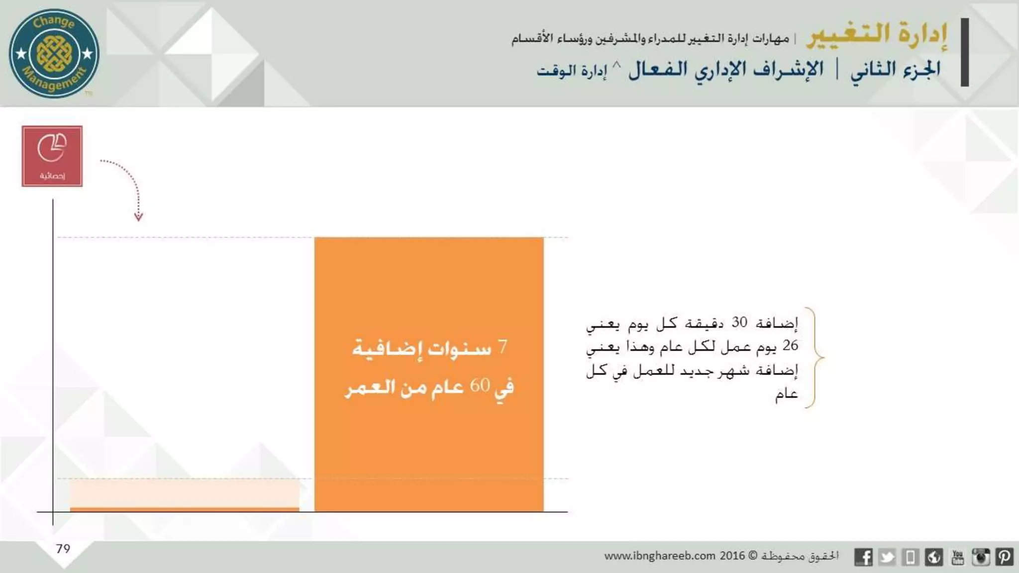 عرض إدارة التغيير