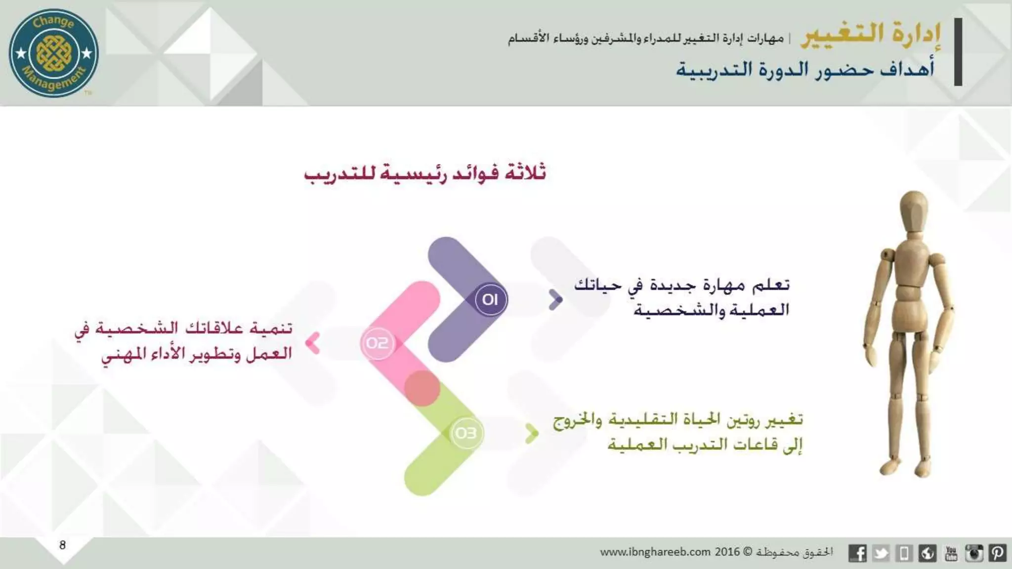 عرض إدارة التغيير