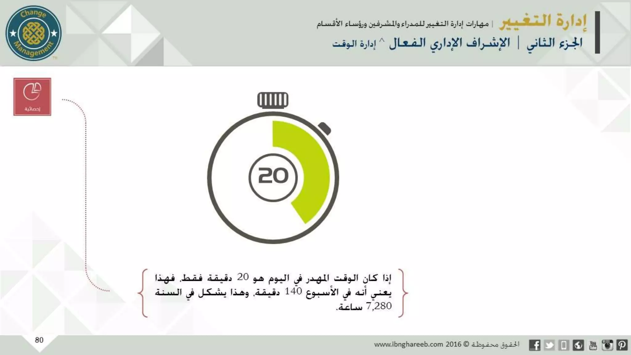 عرض إدارة التغيير