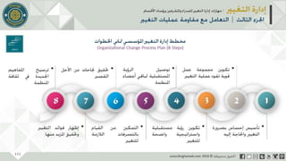 عرض إدارة التغيير