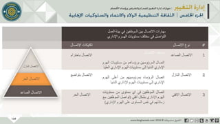 عرض إدارة التغيير