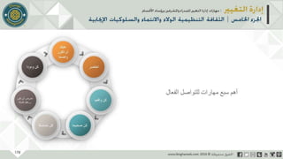 عرض إدارة التغيير