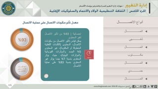 عرض إدارة التغيير