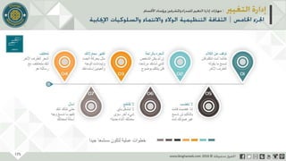 عرض إدارة التغيير
