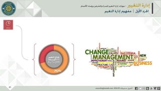 عرض إدارة التغيير