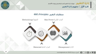 عرض إدارة التغيير