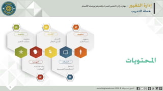 عرض إدارة التغيير