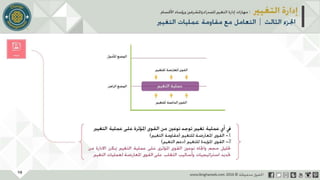 عرض إدارة التغيير