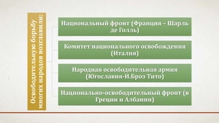 Освободительнуюборьбу
многихнародоввозглавили:
Национальный фронт (Франция – Шарль
де Голль)
Комитет национального освобождения
(Италия)
Народная освободительная армия
(Югославия-И.Броз Тито)
Национально-освободительный фронт (в
Греции и Албании)
 
