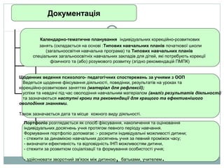 Документація
Календарно-тематичне планування індивідуальних корекційно-розвиткових
занять (складається на основі :Типових навчальних планів початкової школи
(загальноосвітня навчальна програма) та Типових навчальних планів
спеціальних загальноосвітніх навчальних закладів для дітей, які потребують корекції
фізичного та (або) розумового розвитку (згідно рекомендацій ПМПК)
Щоденник ведення психолого- педагогічних спостережень за учнями з ООП
Ведеться щоденне фіксування діяльності, поведінки, результатів на уроках та
корекційно-розвиткових заняттях (матеріал для рефлексії);
успіхи та невдачі під час оволодіння навчальним матеріалом (аналіз результатів діяльності)
та зазначаються наступні кроки та рекомендації для кращого та ефективнішого
оволодіння знаннями.
Також зазначається дата та місце кожного виду діяльності.
Портфоліо розглядається як спосіб фіксування, накопичення та оцінювання
індивідуальних досягнень учня протягом певного періоду навчання.
Формування портфоліо допомагає :- розкрити індивідуальні можливості дитини;
- стежити за динамікою навчальних досягнень учня за певний проміжок часу;
- визначати ефективність та відповідність ІНП можливостям дитини,
- стежити за розвитком соціалізації та формування особистості учня;
- здійснювати зворотний зв'язок між дитиною, батьками, учителем.
 