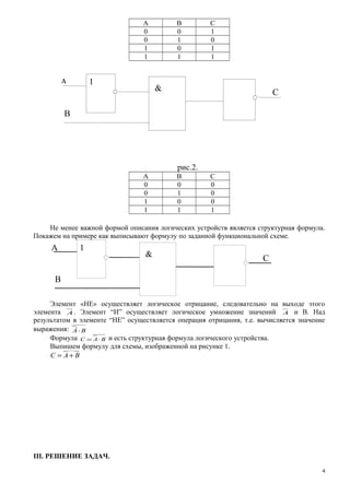 A B C
0 0 1
0 1 0
1 0 1
1 1 1
рис.2.
A B C
0 0 0
0 1 0
1 0 0
1 1 1
Не менее важной формой описания логических устройств является структурная формула.
Покажем на примере как выписывают формулу по заданной функциональной схеме.
&
1A
C
В
Элемент «НЕ» осуществляет логическое отрицание, следовательно на выходе этого
элемента A . Элемент “И” осуществляет логическое умножение значений A и В. Над
результатом в элементе “НЕ” осуществляется операция отрицания, т.е. вычисляется значение
выражения: À B⋅
Формула C A B= ⋅ и есть структурная формула логического устройства.
Выпишем формулу для схемы, изображенной на рисунке 1.
BAC +=
III. РЕШЕНИЕ ЗАДАЧ.
4
&
1A
C
В
 