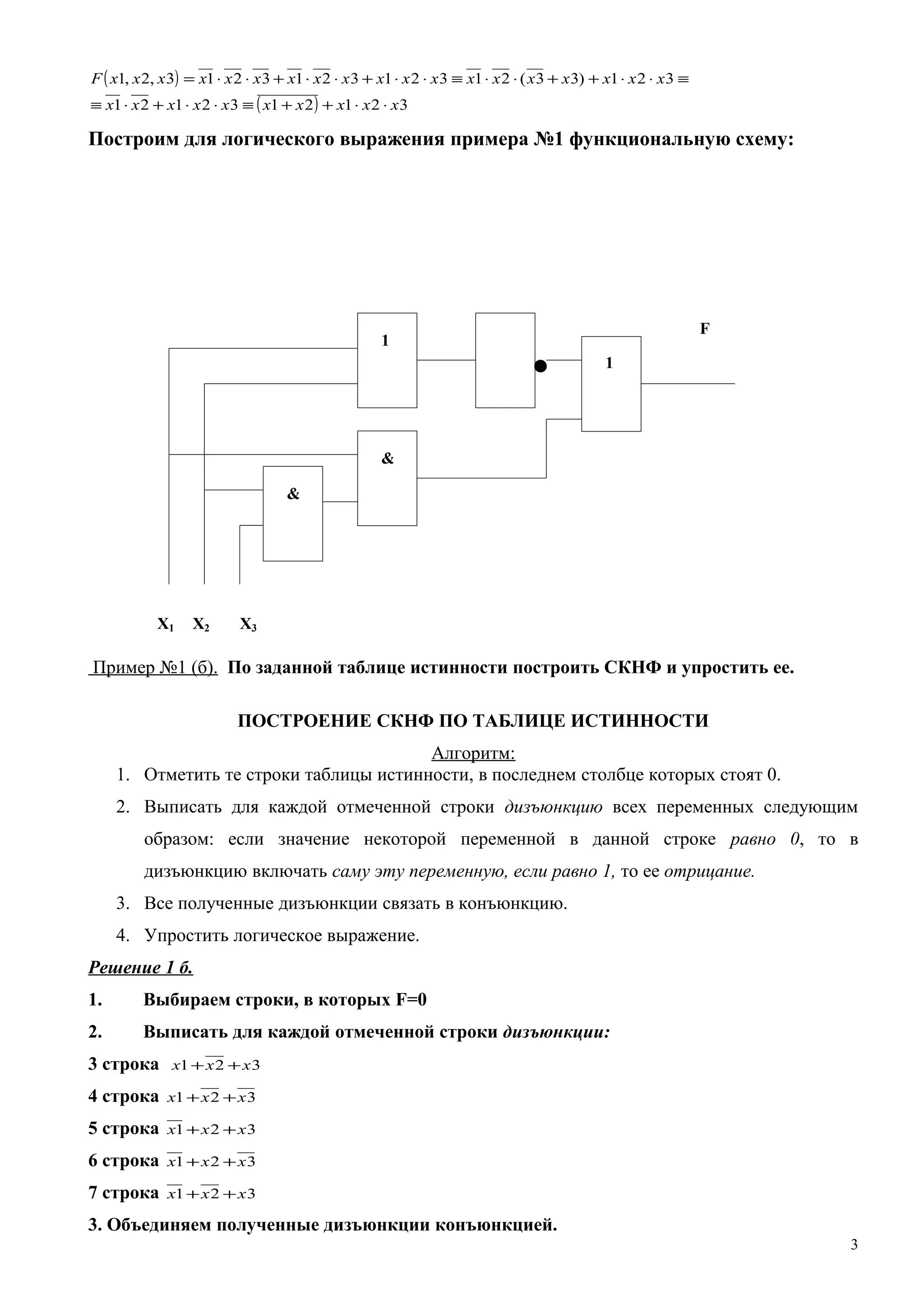 ( )
( ) 3212132121
321)33(213213213213,2,1
xxxxxxxxxx
xxxxxxxxxxxxxxxxxxxF
⋅⋅++≡⋅⋅+⋅≡
≡⋅⋅++⋅⋅≡⋅⋅+⋅⋅+⋅⋅=
Построим для логического выражения примера №1 функциональную схему:
Пример №1 (б). По заданной таблице истинности построить СКНФ и упростить ее.
ПОСТРОЕНИЕ СКНФ ПО ТАБЛИЦЕ ИСТИННОСТИ
Алгоритм:
1. Отметить те строки таблицы истинности, в последнем столбце которых стоят 0.
2. Выписать для каждой отмеченной строки дизъюнкцию всех переменных следующим
образом: если значение некоторой переменной в данной строке равно 0, то в
дизъюнкцию включать саму эту переменную, если равно 1, то ее отрицание.
3. Все полученные дизъюнкции связать в конъюнкцию.
4. Упростить логическое выражение.
Решение 1 б.
1. Выбираем строки, в которых F=0
2. Выписать для каждой отмеченной строки дизъюнкции:
3 строка 321 xxx ++
4 строка 321 xxx ++
5 строка 321 xxx ++
6 строка 321 xxx ++
7 строка 321 xxx ++
3. Объединяем полученные дизъюнкции конъюнкцией.
3
X1 X2 X3
&
1
1
F
&
 