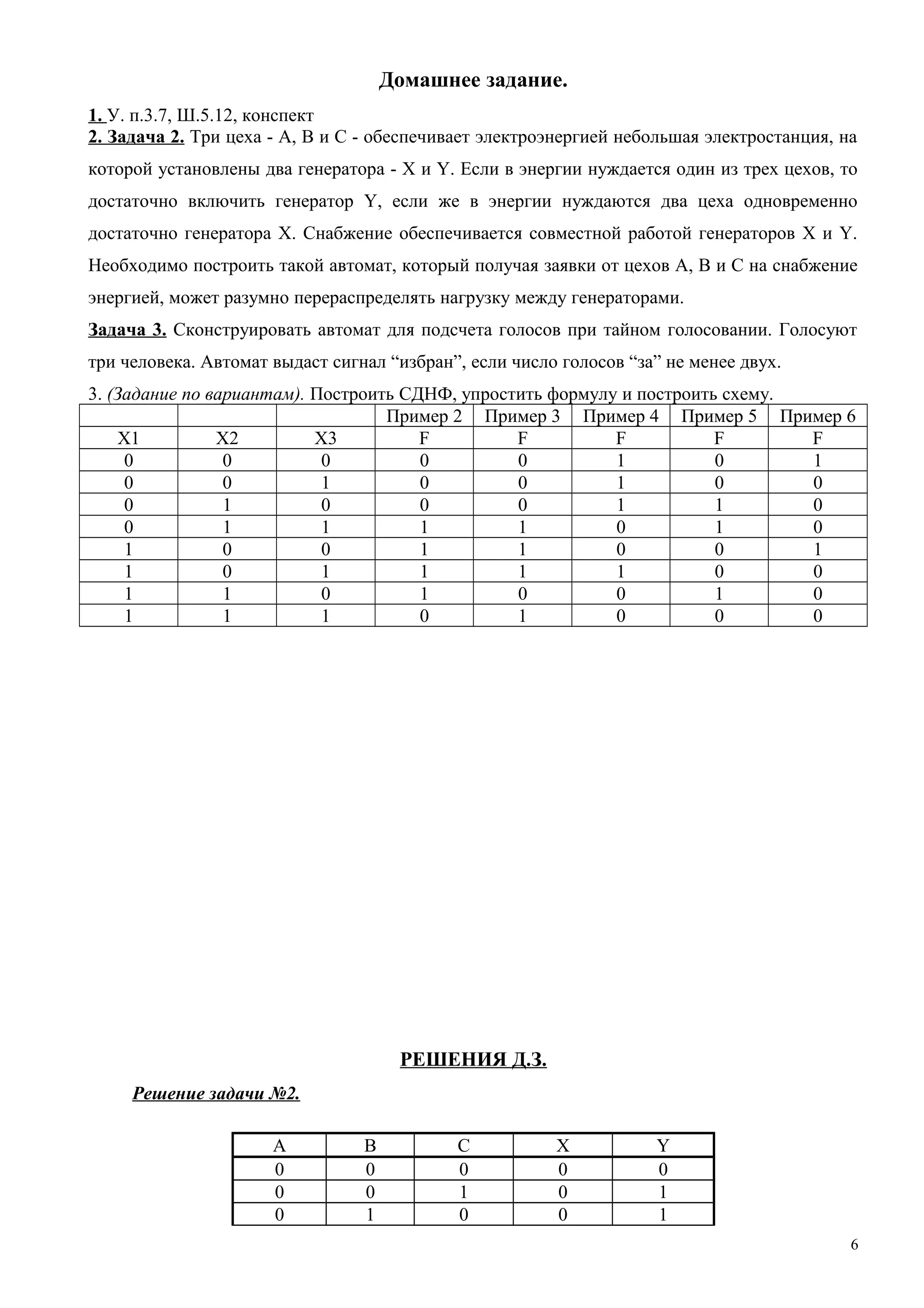 Домашнее задание.
1. У. п.3.7, Ш.5.12, конспект
2. Задача 2. Три цеха - А, В и С - обеспечивает электроэнергией небольшая электростанция, на
которой установлены два генератора - Х и Y. Если в энергии нуждается один из трех цехов, то
достаточно включить генератор Y, если же в энергии нуждаются два цеха одновременно
достаточно генератора Х. Снабжение обеспечивается совместной работой генераторов X и Y.
Необходимо построить такой автомат, который получая заявки от цехов А, В и С на снабжение
энергией, может разумно перераспределять нагрузку между генераторами.
Задача 3. Сконструировать автомат для подсчета голосов при тайном голосовании. Голосуют
три человека. Автомат выдаст сигнал “избран”, если число голосов “за” не менее двух.
3. (Задание по вариантам). Построить СДНФ, упростить формулу и построить схему.
Пример 2 Пример 3 Пример 4 Пример 5 Пример 6
X1 X2 X3 F F F F F
0 0 0 0 0 1 0 1
0 0 1 0 0 1 0 0
0 1 0 0 0 1 1 0
0 1 1 1 1 0 1 0
1 0 0 1 1 0 0 1
1 0 1 1 1 1 0 0
1 1 0 1 0 0 1 0
1 1 1 0 1 0 0 0
РЕШЕНИЯ Д.З.
Решение задачи №2.
A B C X Y
0 0 0 0 0
0 0 1 0 1
0 1 0 0 1
6
 