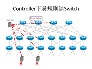 Ryu Using Control Sdn SDN ryu 專題安裝 | PPTX