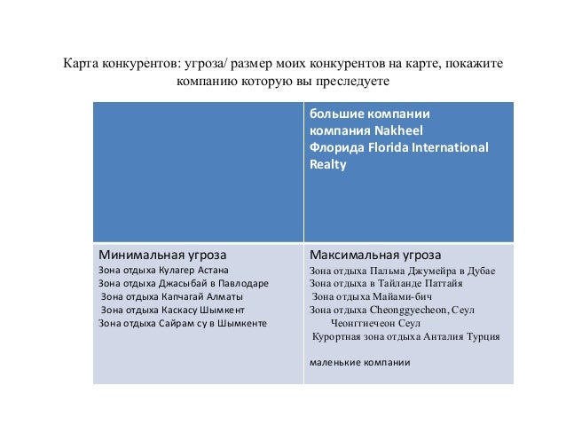 конкуренты