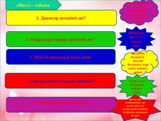 2. Өзара кері сандар дегеніміз не?
1. Диаметр дегеніміз не?
3. Жай бөлшектерді бөлу үшін
4. Санның бөлігін қалай табамыз?
5. Үшбұрыш дегеніміз не?
(центр арқылы
өтетін,
шеңбердің екі
нүктесін
қосатын
кесінді)
(Көбейтін
дісі 1 - ге
тең екі
сан)
Бөлінгіш
бөлшекті
бөлгіш
бөлшекке кері
санға көбейту
керек
Санды осы
бөлшекке
көбейту
керек
Бір түзуде
жатпайтын үш
нүкте мен осы
нүктелерді қосатын
кесіндіден тұратын
фигура
«Виет» - тобына
 