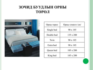 ЗОЧИД БУУДЛЫН ОРНЫ
ТӨРӨЛ
Орны төрөл Орны хэмжээ /см/
Single bed 90 x 185
Double bed 135 x 200
Twin 90 x 185
Extra bed 90 x 185
Queen bed 105 x 200
King bed 185 x 200
 