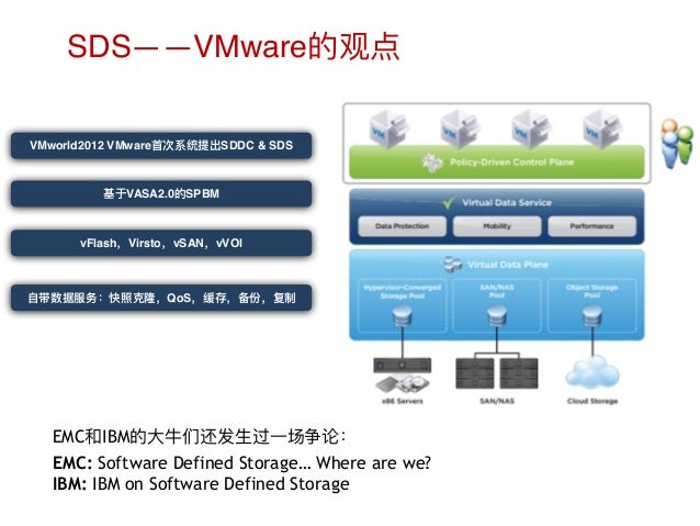 Containers Microservices Software Defined Storage Virtualized Everything Informationweek