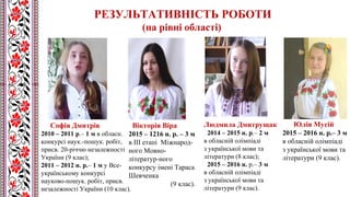 Софія Дмитрів
2010 – 2011 р.– 1 м в обласн.
конкурсі наук.-пошук. робіт,
присв. 20-річчю незалежності
України (9 клас);
2011 – 2012 н. р.– 1 м у Все-
українському конкурсі
науково-пошук. робіт, присв.
незалежності України (10 клас).
Людмила Дмитрущак
2014 – 2015 н. р.– 2 м
в обласній олімпіаді
з української мови та
літератури (8 клас);
2015 – 2016 н. р.– 3 м
в обласній олімпіаді
з української мови та
літератури (9 клас).
РЕЗУЛЬТАТИВНІСТЬ РОБОТИ
(на рівні області)
Юлія Мусій
2015 – 2016 н. р.– 3 м
в обласній олімпіаді
з української мови та
літератури (9 клас).
Вікторія Віра
2015 – 1216 н. р. – 3 м
в ІІІ етапі Міжнарод-
ного Мовно-
літератур-ного
конкурсу імені Тараса
Шевченка
(9 клас).
 
