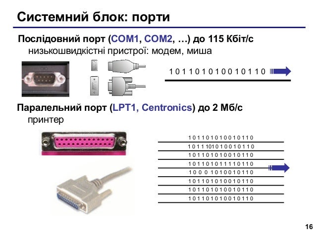 Конфигурация разъема peg