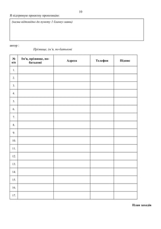 Я підтримую проектну пропозицію:
(назва )
автор :
Прізвище, ім’я, по-батькові
№
п/п
Ім'я, прізвище, по-
батькові
Адреса Телефон Підпис
1.
2.
3.
4.
5.
6.
7.
8.
9.
10.
11.
12.
13.
14.
15.
16.
17.
План заходів
10
(назва відповідно до пункту 1 бланку-заяви)
 