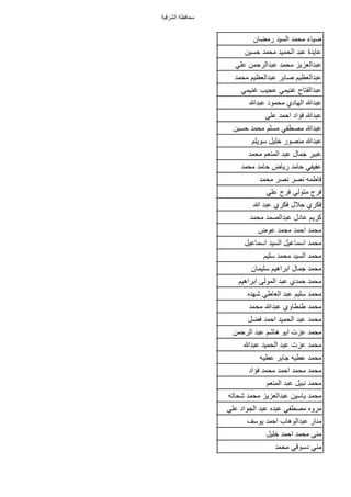 ‫الشرقية‬ ‫محافظة‬
‫ضٌاء‬‫محمد‬‫السٌد‬‫رمضان‬
‫عاٌدة‬‫عبد‬‫الحمٌد‬‫محمد‬‫حسٌن‬
‫عبدالعزٌز‬‫محمد‬‫عبدالرحمن‬ً‫عل‬
‫عبدالعظٌم‬‫صابر‬‫عبدالعظٌم‬‫محمد‬
‫عبدالفتاح‬ً‫غنٌم‬‫عجٌب‬ً‫غنٌم‬
‫عبدهللا‬‫الهادي‬‫محمود‬‫عبدهللا‬
‫عبدهللا‬‫فؤاد‬‫احمد‬ً‫عل‬
‫عبدهللا‬ً‫مصطف‬‫مسلم‬‫محمد‬‫حسٌن‬
‫عبدهللا‬‫منصور‬‫خلٌل‬‫سوٌلم‬
‫عبٌر‬‫جمال‬‫عبد‬‫المنعم‬‫محمد‬
ً‫عفٌف‬‫حامد‬‫رٌاض‬‫حامد‬‫محمد‬
‫فاطمه‬‫نصر‬‫نصر‬‫محمد‬
‫فرج‬ً‫متول‬‫فرج‬ً‫عل‬
‫فكري‬‫جالل‬‫فكري‬‫عبد‬‫هللا‬
‫كرٌم‬‫عادل‬‫عبدالصمد‬‫محمد‬
‫محمد‬‫احمد‬‫محمد‬‫عوض‬
‫محمد‬‫اسماعٌل‬‫السٌد‬‫اسماعٌل‬
‫محمد‬‫السٌد‬‫محمد‬‫سلٌم‬
‫محمد‬‫جمال‬‫ابراهٌم‬‫سلٌمان‬
‫محمد‬‫حمدي‬‫عبد‬‫المولى‬‫ابراهٌم‬
‫محمد‬‫سلٌم‬‫عبد‬ً‫العاط‬‫شهده‬
‫محمد‬‫طنطاوي‬‫عبدهللا‬‫محمد‬
‫محمد‬‫عبد‬‫الحمٌد‬‫احمد‬‫فضل‬
‫محمد‬‫عزت‬‫ابو‬‫هاشم‬‫عبد‬‫الرحمن‬
‫محمد‬‫عزت‬‫عبد‬‫الحمٌد‬‫عبدهللا‬
‫محمد‬‫عطٌه‬‫جابر‬‫عطٌه‬
‫محمد‬‫محمد‬‫احمد‬‫محمد‬‫فؤاد‬
‫محمد‬‫نبٌل‬‫عبد‬‫المنعم‬
‫محمد‬‫ٌاسٌن‬‫عبدالعزٌز‬‫محمد‬‫شحاته‬
‫مروه‬ً‫مصطف‬‫عبده‬‫عبد‬‫الجواد‬ً‫عل‬
‫منار‬‫عبدالوهاب‬‫احمد‬‫ٌوسف‬
‫منى‬‫محمد‬‫احمد‬‫خلٌل‬
ً‫من‬ً‫دسوق‬‫محمد‬
 