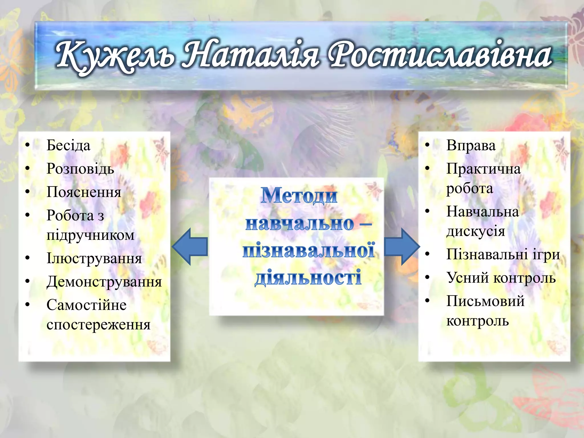 • Бесіда
• Розповідь
• Пояснення
• Робота з
підручником
• Ілюстрування
• Демонстрування
• Самостійне
спостереження
• Вправа
• Практична
робота
• Навчальна
дискусія
• Пізнавальні ігри
• Усний контроль
• Письмовий
контроль
 