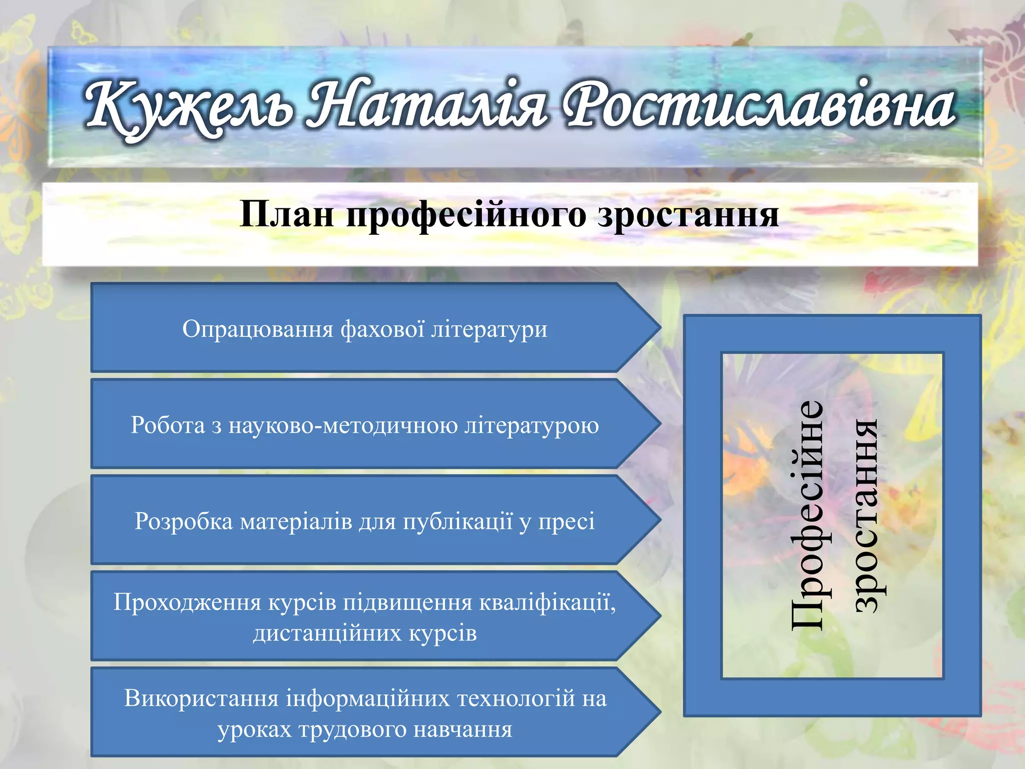 Опрацювання фахової літератури
Робота з науково-методичною літературою
Розробка матеріалів для публікації у пресі
Проходження курсів підвищення кваліфікації,
дистанційних курсів
Використання інформаційних технологій на
уроках трудового навчання
Професійне
зростання
План професійного зростання
 